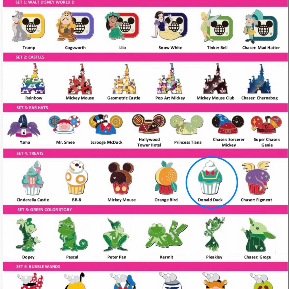 2025 Hidden Disney Donald Duck Cupcake Authentic Trading Pin